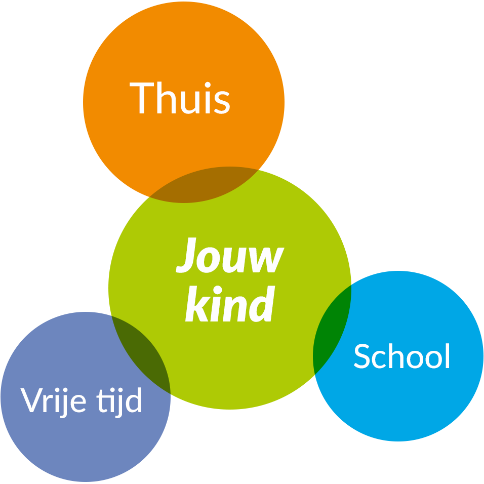 driehoek kind ouder school