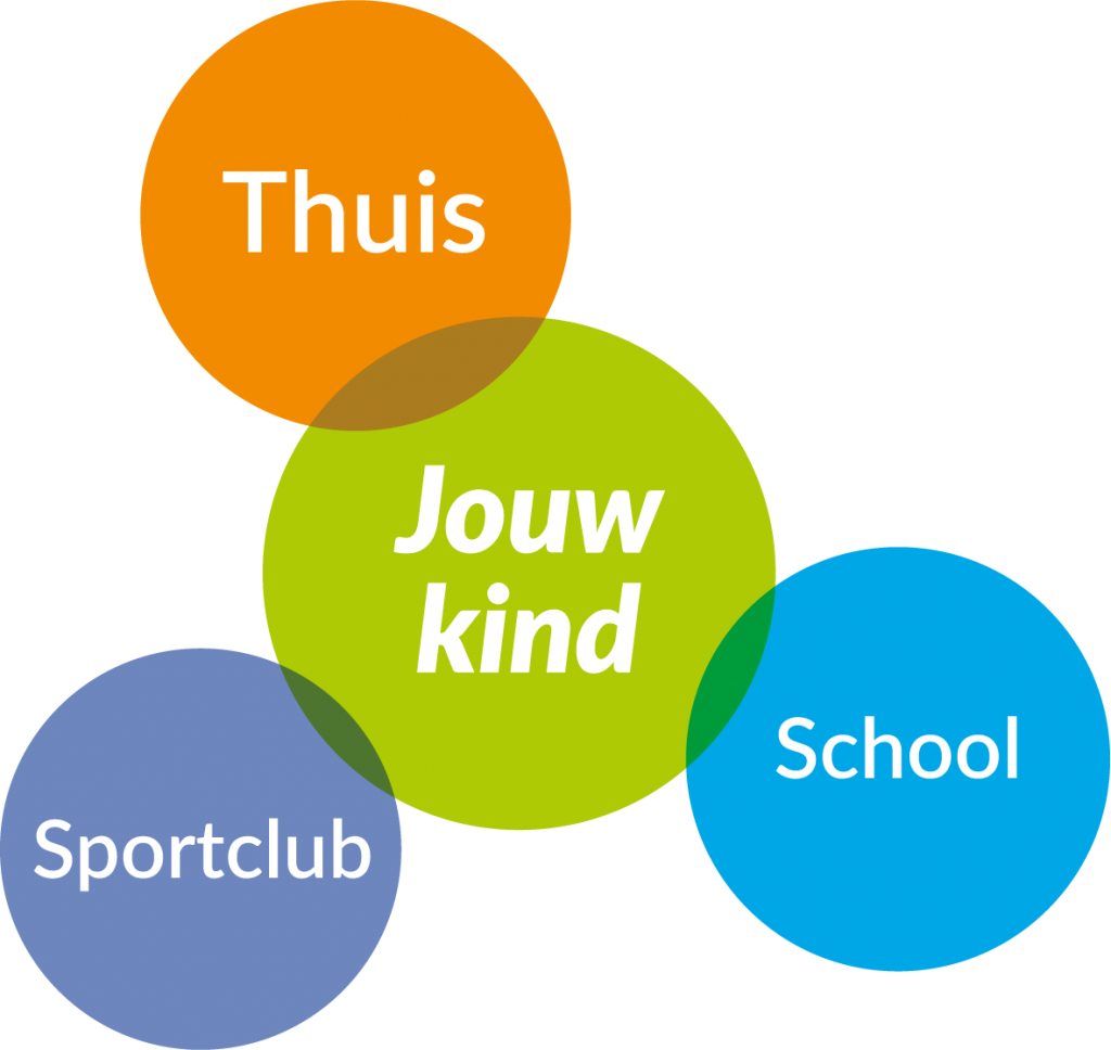 jouw kind driehoek